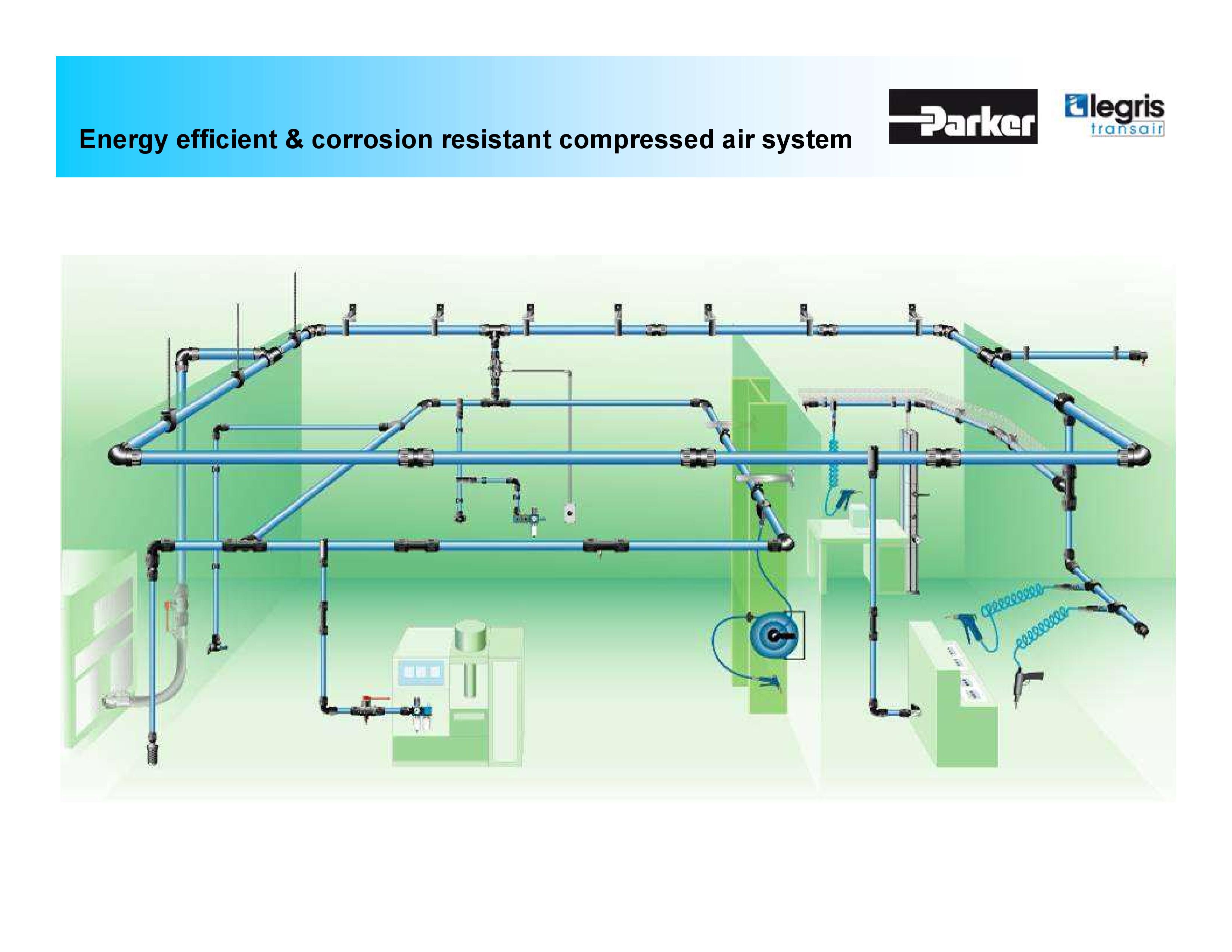 Energy Efficient & Corrosion Resistant Compressed Air System